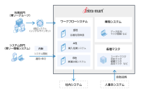 東ソー情報システム、エンタープライズ・ローコードプラットフォーム「intra-mart(R)」を開発基盤に採用　内製力を強化し、東ソーグループの業務効率化を推進