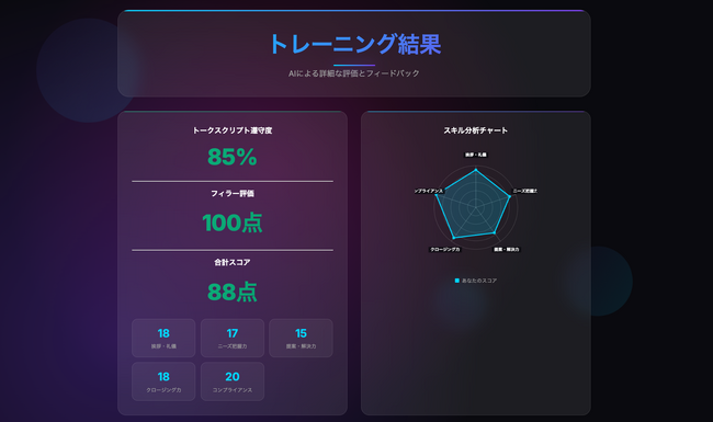 株式会社ClassLab.が研修担当を完全AI化。研修コストを実質0に削減