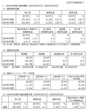ポラスグループの2025年3月期決算説明会を開催しました(ポラス株式会社の連結決算短信)