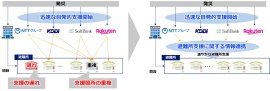 ＜本体制による速やかな避難所支援（イメージ）＞
