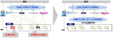 大規模災害発生時における速やかな被災地支援に向けた通信事業者間の協力体制を強化