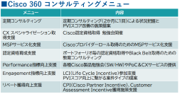 ネットワンパートナーズ、国内初「Cisco 360パートナープログラム」準拠のコンサルティングサービスを提供開始
