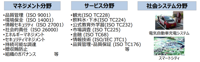 次世代の国際工業規格マネジメントプラットフォーム「Engineering Workbench」販売開始のお知らせ
