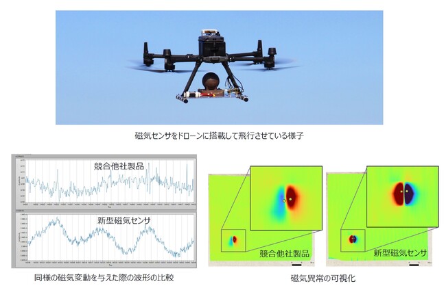 ドローン×磁気センサで探査が進化!新技術が他社を超える磁気異常検出を実現!