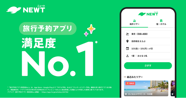 旅行アプリ『NEWT（ニュート）』、国内最大級のスマホアプリ専門メディア「アプリブ」にて旅行予約アプリ満足度No.1を獲得