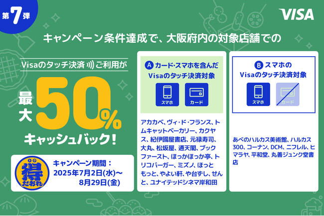 大阪限定　最大50%キャッシュバック！Visaのタッチ決済キャンペーン第7弾！スーパーマーケットから商業施設・飲食店まで！対象店舗がお得に♪