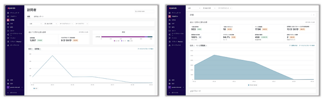 Pendo、日本語UIの提供を開始