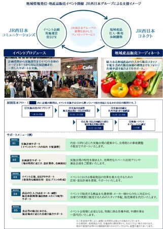 煩雑な準備はすべてお任せ！　駅等スペースでの地域情報発信イベントをJR西日本グループが支援します