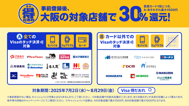 「大阪エリア振興プロジェクト」の一環として『大阪限定　Visaのタッチ決済キャッシュバックキャンペーン　第7弾』明日7月2日より開始