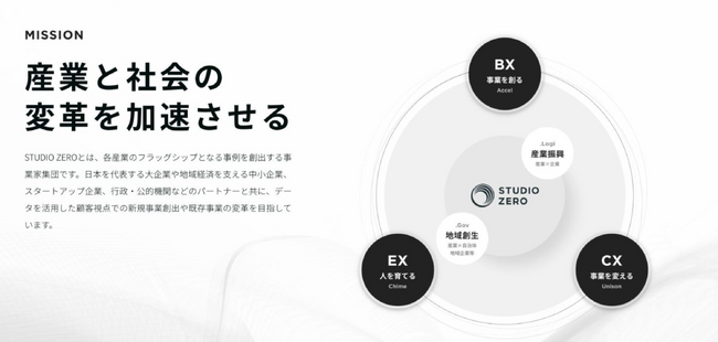 STUDIO ZERO(スタジオゼロ)「事業共創」の取り組み事例を公開