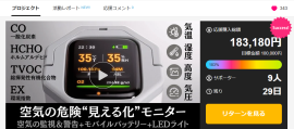 公開からわずか17時間で目標金額を達成