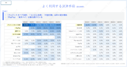 【2025年度版】6回目となる決済手段のEC利用実態調査結果を公開