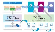 Web APIサーバー自動生成SaaS「Veleta」に生成したAPIを呼び出すWebアプリ自動生成オプションが追加