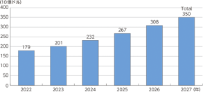7月24日(木)～25(金)開催のEdgeTech＋West 2025に出展　インターネットに繋がるモノ、電子機器・家電製品・医療・車などシステム開発を支援する製品・サービスを展示