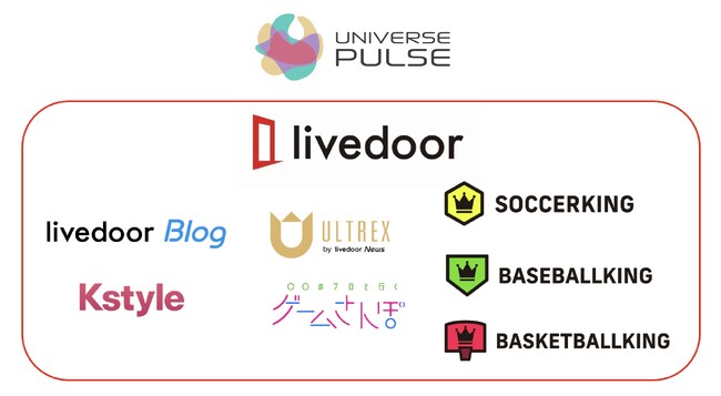 TikTok Shop総合支援の「UNIVERSE PULSE」株式会社ライブドアと連携しクリエイター網を強化　～ ライブドアのもつ専門メディアのTikTok公式アカウントをクリエイター化 ～