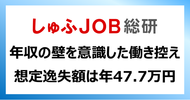 「年収の壁」を意識した“働き控え”で失っている賃金【想定逸失額】 年47.7万円／最大約80万円