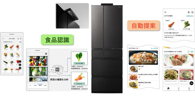 家庭の食品ロス削減へ、冷蔵庫AIカメラの実証実験が環境省モデル事業に採択