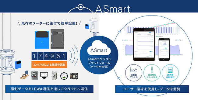 「A Smart」がTHIRD社のAI建物管理システム「管理ロイド」と連携し、大阪・関西万博へ導入