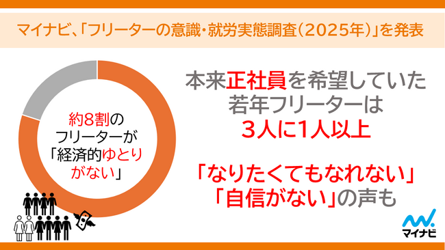 マイナビ、「フリーターの意識・就労実態調査(2025年)」を発表