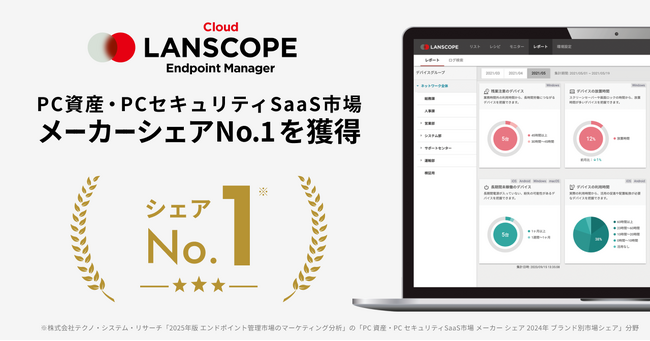 IT資産管理・MDM“LANSCOPE エンドポイントマネージャー クラウド版”、市場シェア26%でトップシェア獲得！