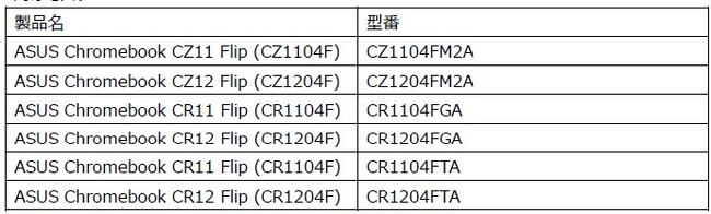 ASUS JAPAN、教育現場向けChromebookに鉛筆によるタブレット操作が可能な「ペンシルライティング」機能を提供開始
