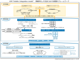 複雑系化した社会における経営のフレームワーク