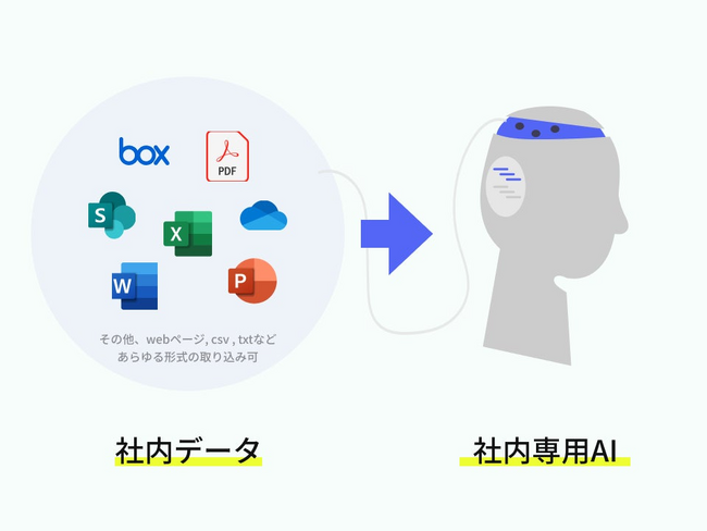法人向けAIエージェント「ChatSense」が自治体向けRAGの実証キャンペーン開始
