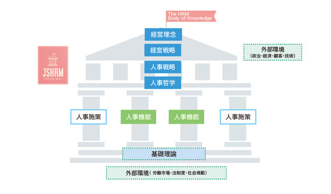 いま注目の「HRMナレッジ大系(R)」に準拠。人事の実務・哲学・理論を体系的に学ぶ「人事プロフェッショナルのためのHRM基礎講座」を11月に新規開講