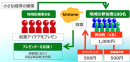 地域クラウド交流会のしくみ 地域クラウド交流会のしくみ