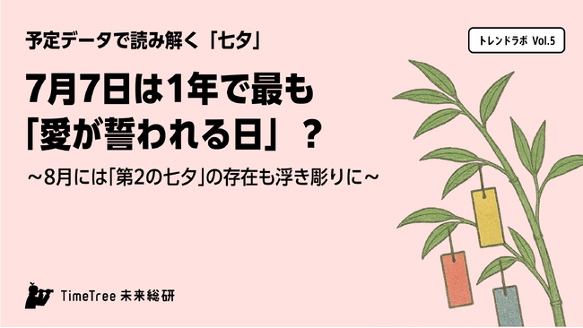 【TimeTree未来総研 トレンドラボ】予定データで読み解く「七夕」7月7日は1年で最も「愛が誓われる日」？