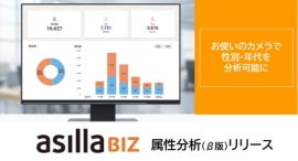 AIで性別・年代を推定 人流解析「asilla BIZ」にて『属性分析』を提供開始~今あるカメラを活用して、来場者データを効率的に分析~ AIで性別・年代を推定 人流解析「asilla BIZ」にて『属性分析』を提供開始~今あるカメラを活用して、来場者データを効率的に分析~