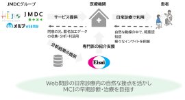 実証実験のイメージ 実証実験のイメージ