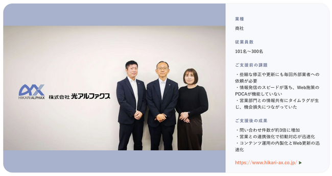 株式会社100、株式会社光アルファクスのHubSpot導入事例を公開