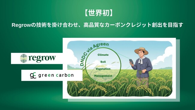 【世界初】Green Carbon株式会社が展開する「Agreen」と、RegrowのDNDCモデル「農業由来の排出量を精緻に特定する技術」を掛け合わせ、高品質なカーボンクレジット創出を目指す