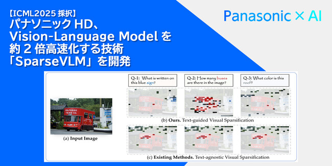 パナソニックHD、視覚情報を言語で理解するAIモデル（Vision-Language Model）を約2倍高速化する技術「SparseVLM」を開発