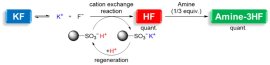 図_KFから無水HFのオンデマンド合成法とそれに続くAmine-3HF錯体のテーラーメイド合成