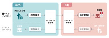 ユーシーカード、2025年日本国際博覧会において国内初の「JPQR Global」を提供