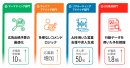 リリースのイメージ画像1