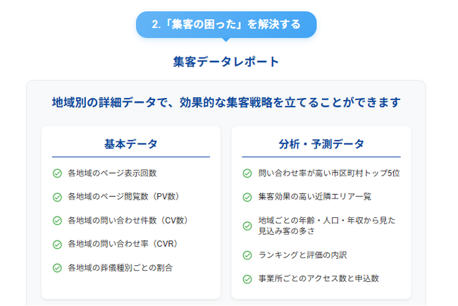 葬儀業界のDXを加速させるAI「Dスマート」正式リリース｜事務作業は、もうゼロへ