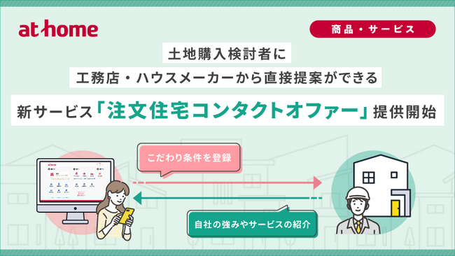 土地購入検討者に工務店・ハウスメーカーから直接提案ができる新サービス「注文住宅コンタクトオファー」提供開始
