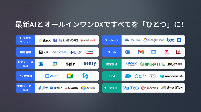 CASE対応の組織変革を支援｜DX専門家が次世代R&D体制の構築プランを無償作成《各種補助金・助成金申請サポートで投資負担を大幅軽減》