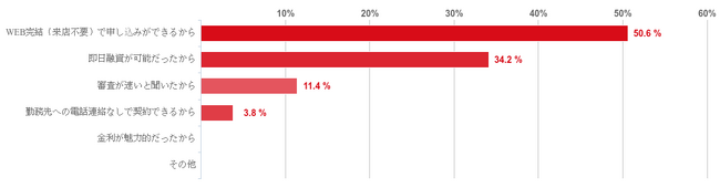 【2025年5月度】アコムに関するユーザーアンケート