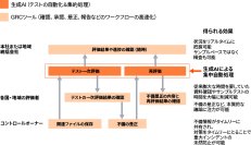 PwC Japan監査法人、J-SOX評価業務の生成AI活用による効率化診断サービスの提供を開始