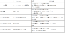 協業による品質支援サービス各社の役割