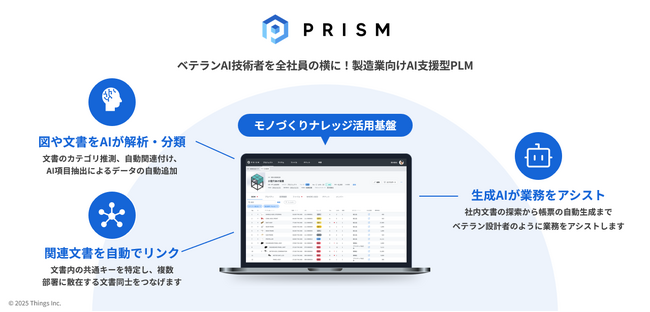 i-nest capitalが製品ナレッジ活用基盤「PRISM（プリズム）」を開発する「株式会社Things」へ投資