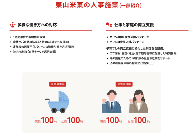 「ばかうけ」の栗山米菓、社員とその家族も支える福利厚生制度に拡充育児・更年期支援や、娘の出産の為の休暇など全ライフステージに対応