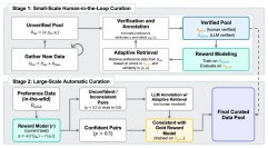 Skywork、世界最高性能の第2世代報酬モデル「Skywork-Reward-V2」をオープンソース化