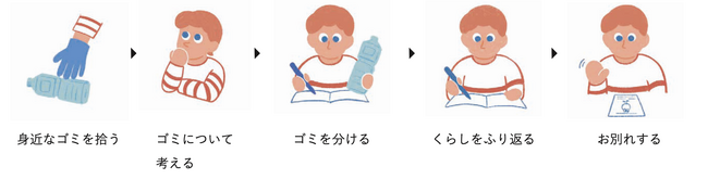あなたの町に出張します！わたしも変わる対話型ゴミ拾いプログラム『うみごme（みぃ）』おためしキャンペーン2025
