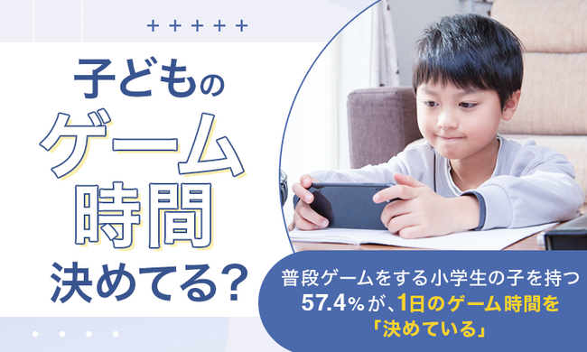 【子どものゲーム時間決めてる？】普段ゲームをする小学生の子を持つ57.4％が、1日のゲーム時間を「決めている」
