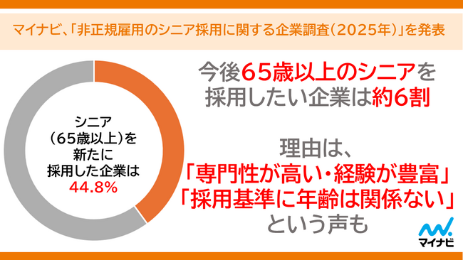 マイナビ、「非正規雇用のシニア採用に関する企業調査(2025年)」を発表